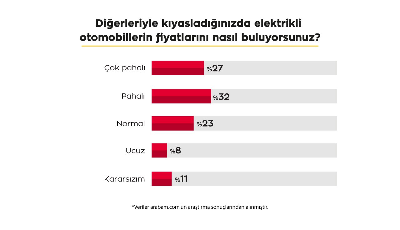 digerleriyle-kiyasladiginizda-elektrikli-araclarin-fiyatlari.jpg