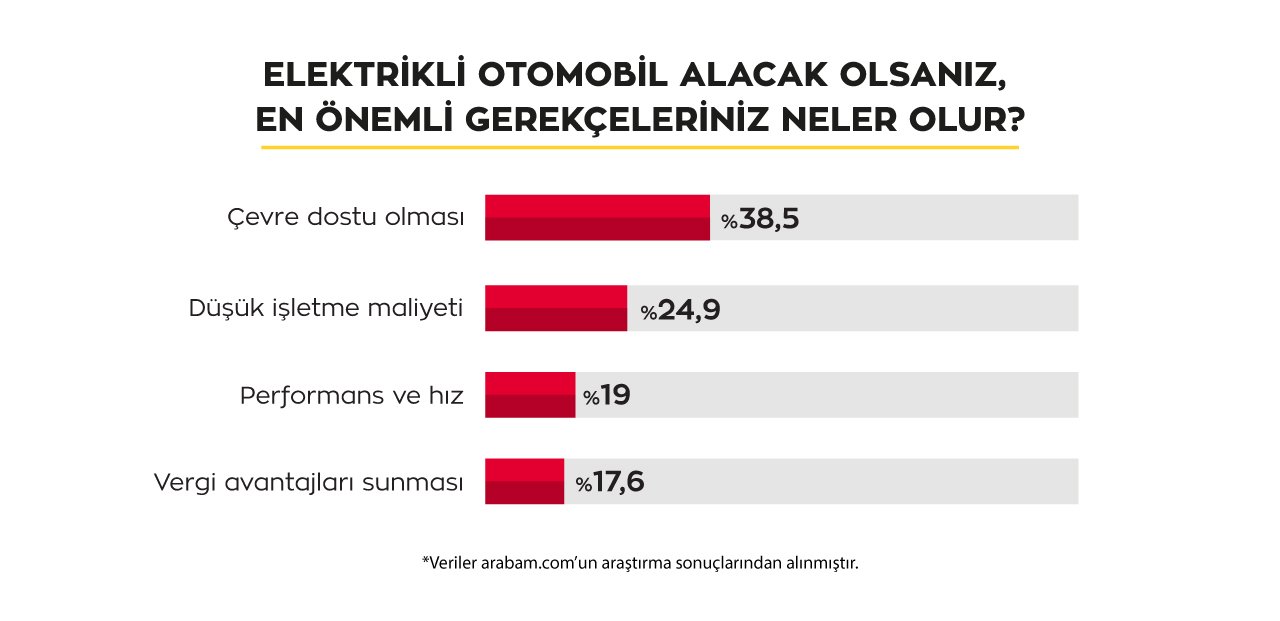 elektrikli-otomobil-alacak-olsaniz-en-onemli-gerekceleriniz.jpg