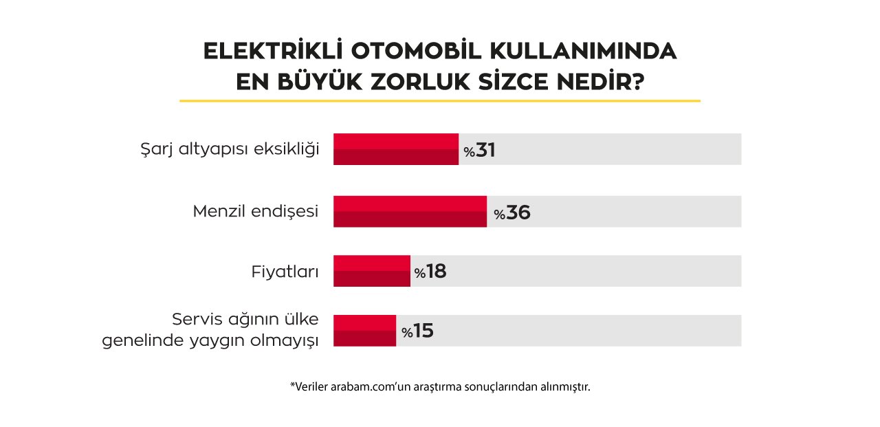 elektrikli-otomobil-kullaniminda-en-buyuk-zorluk.jpg