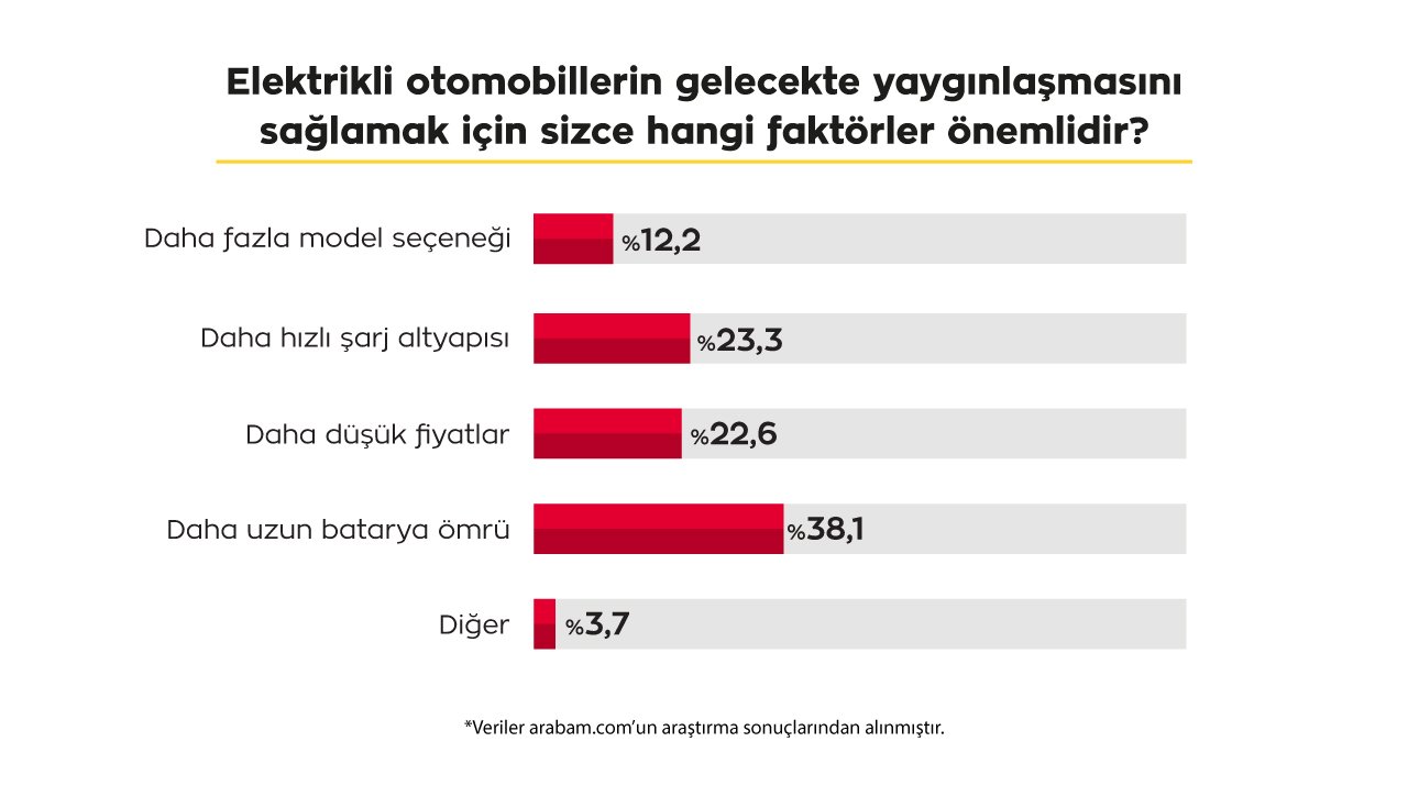 elektrikli-otomobillerin-yayginlasmasi-icin-hangi-faktorler-onemli.jpg