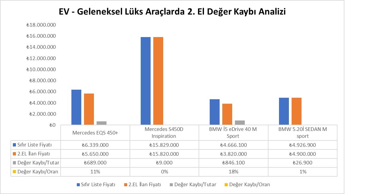 ev-geleneksel-arac-fiyat-farklari.jpg
