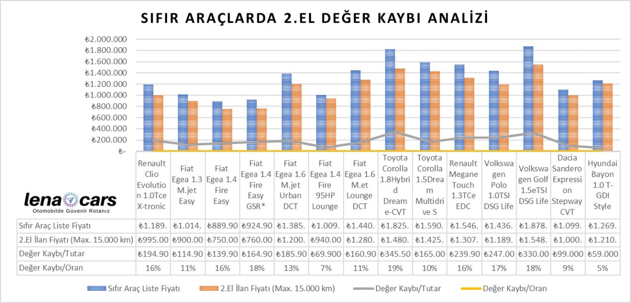 sifir-km-deger-kaybi-001.jpg