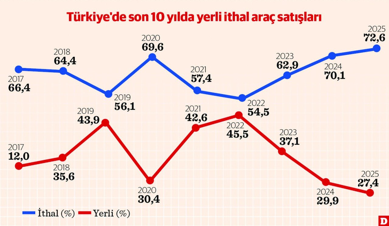 satis-grafik.jpg