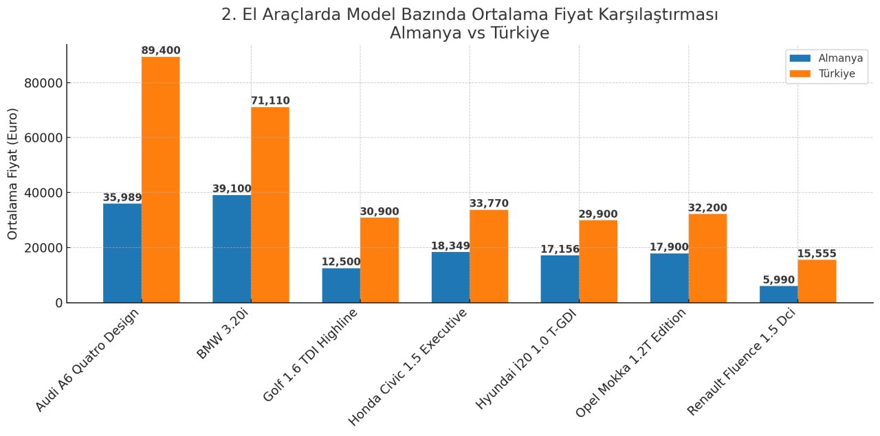 2-el-arac-fiyatlari-turkiye-almanya-karsilastirma.png