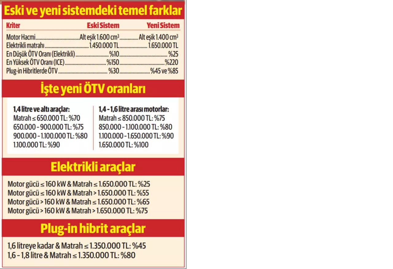 otv-vergi-farklari.webp