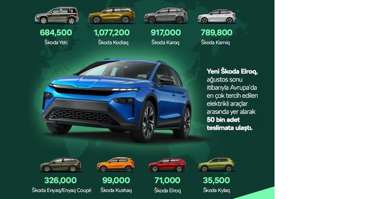 skoda-4-milyonuncu-suvunu-ureterek-global-pazardaki-gucunu-artirmaya-devam-ediyor1.jpg