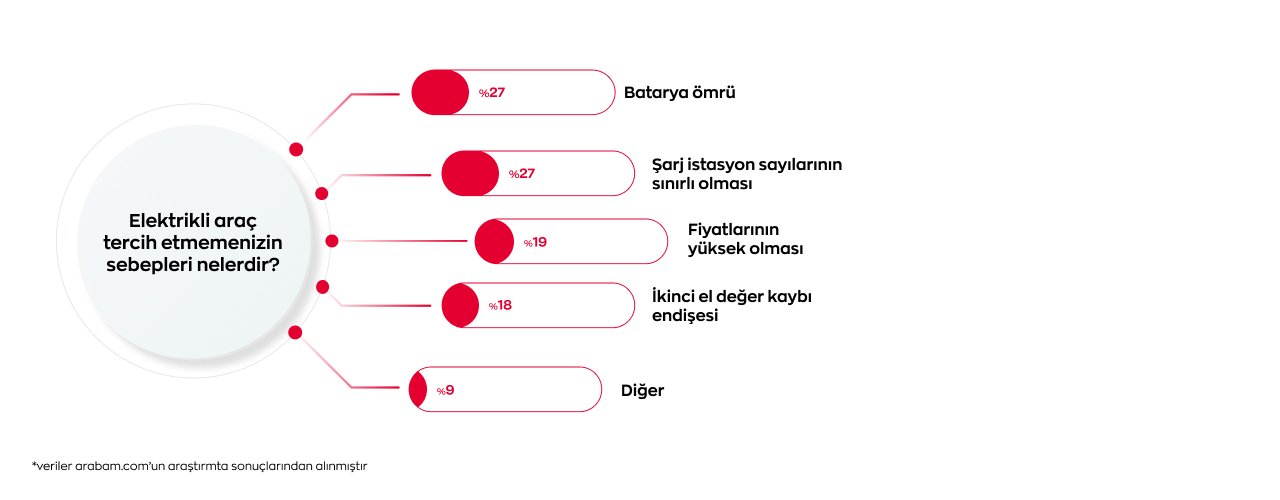 elektrikli-arac-tercih-etmemenizin-sebepleri.jpg