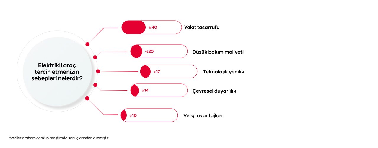 elektrikli-arac-tercih-etmenizin-sebebleri-neler.jpg