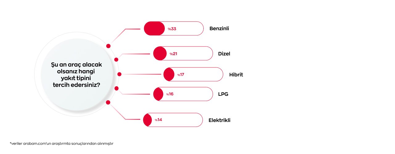 su-an-arac-alacak-olsaniz-hangi-yakit-tipini-tercih-edersiniz.jpg