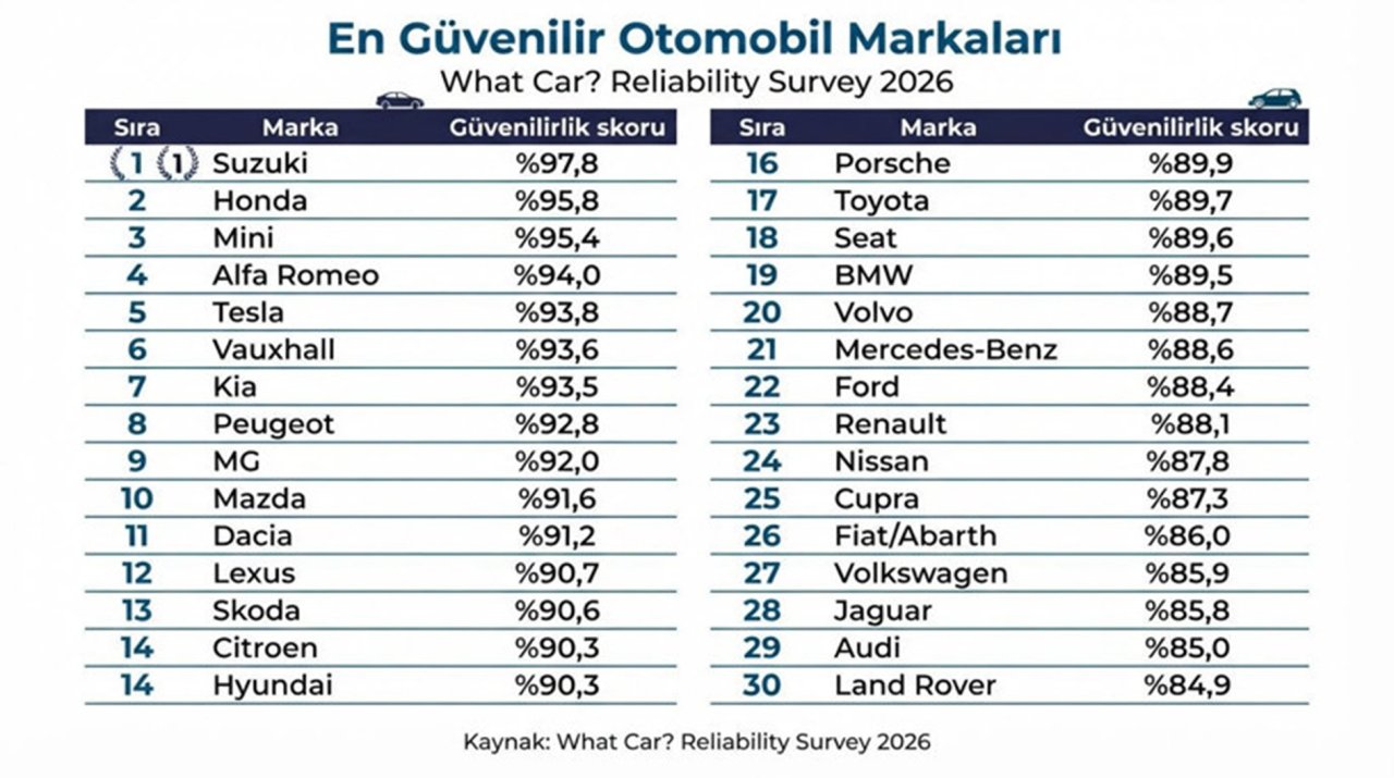guvenilir-tablo.jpg